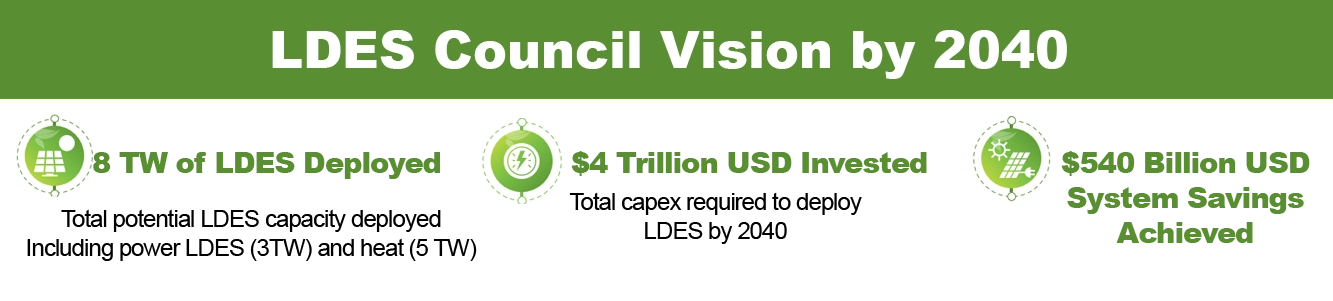 LDES Vision